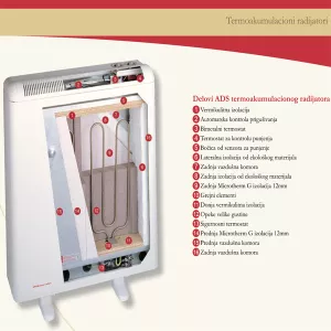 Elnur Gabarron termoakumulacioni radijator ADX168